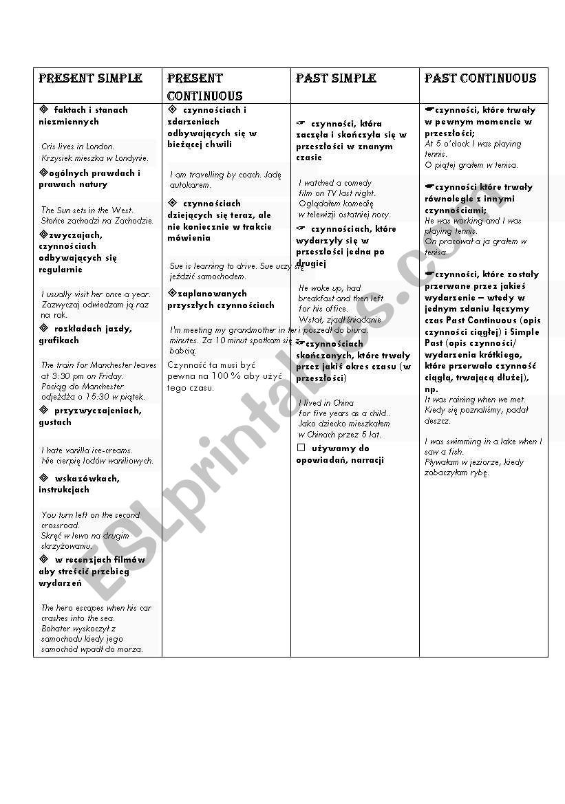 Present and Past tenses worksheet