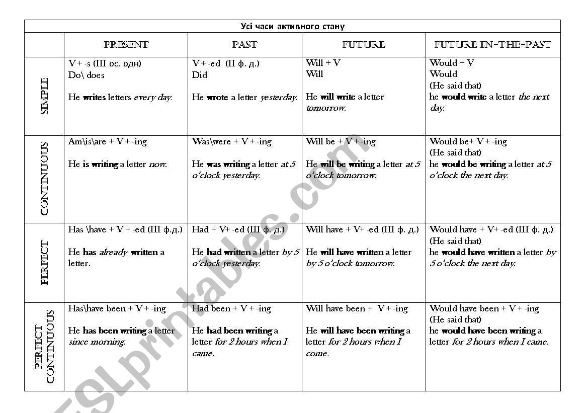 Active Voice worksheet