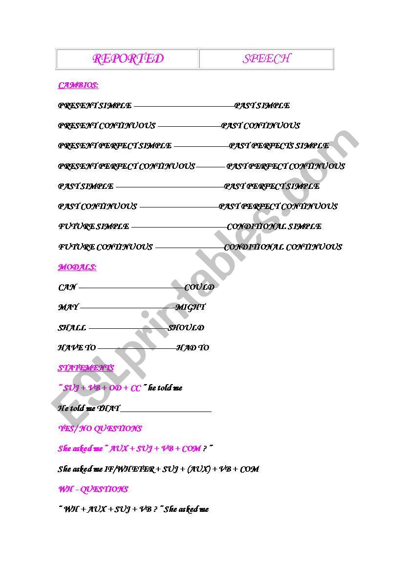 REPORTED SPEECH AND MODAL VERBS