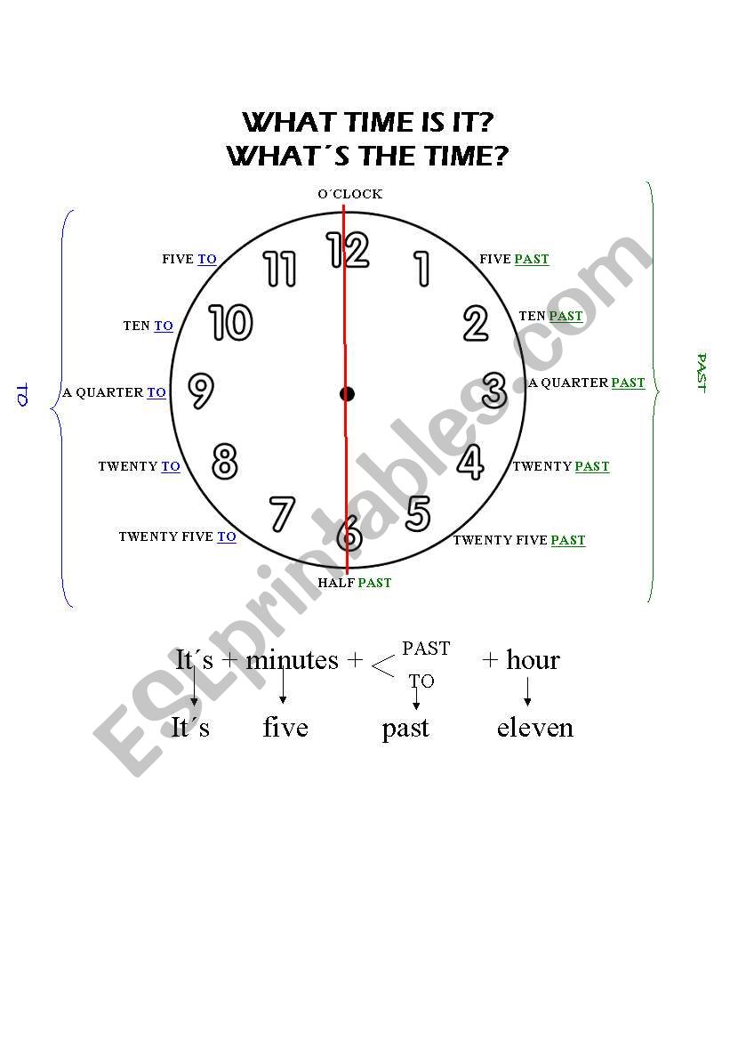 What time is it? worksheet