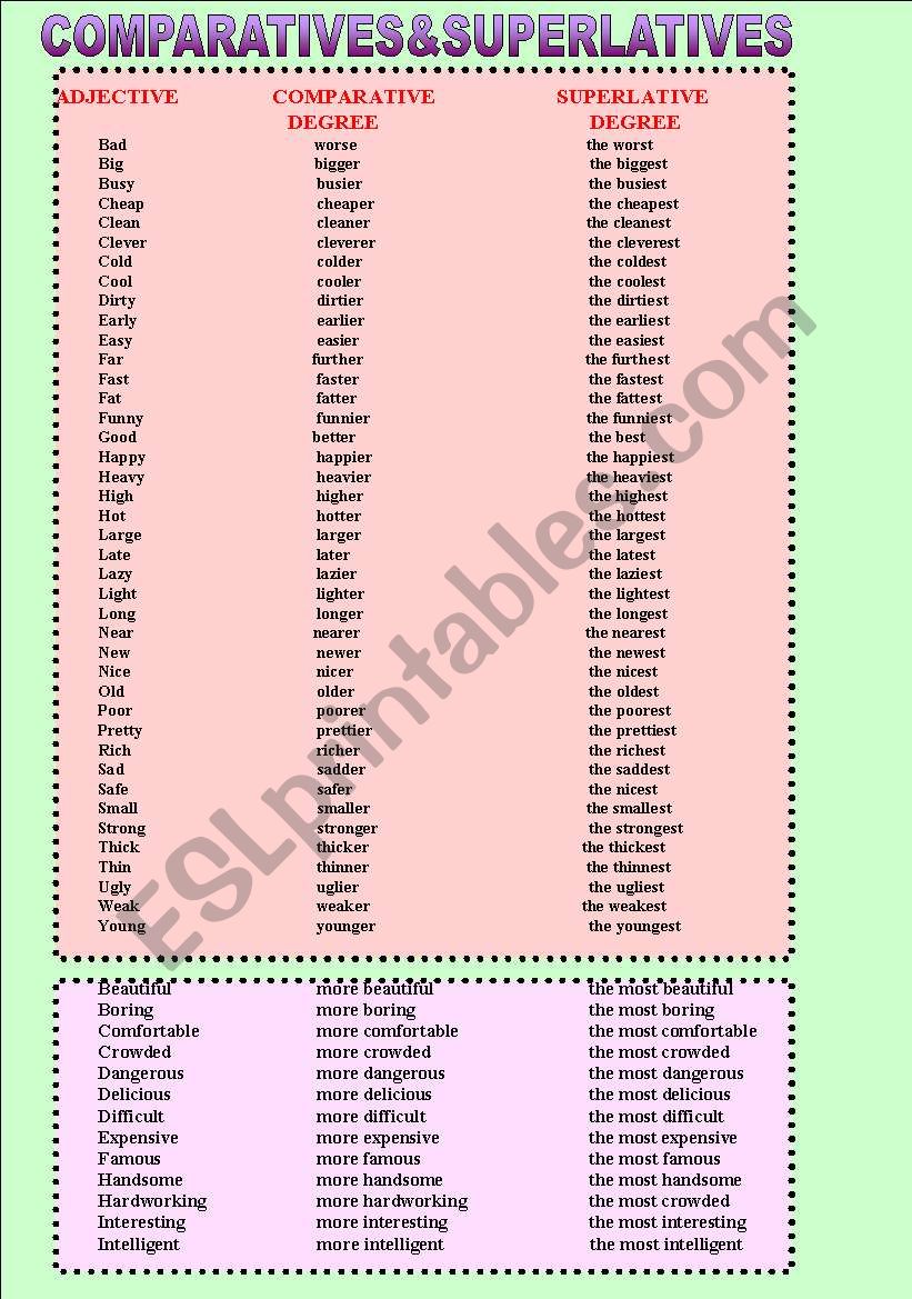 Comparative and superlative degree of adjectives