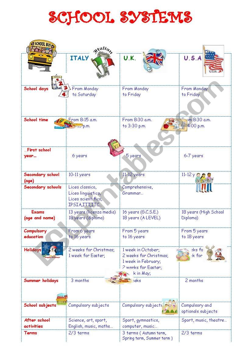  Italian, English and American school systems