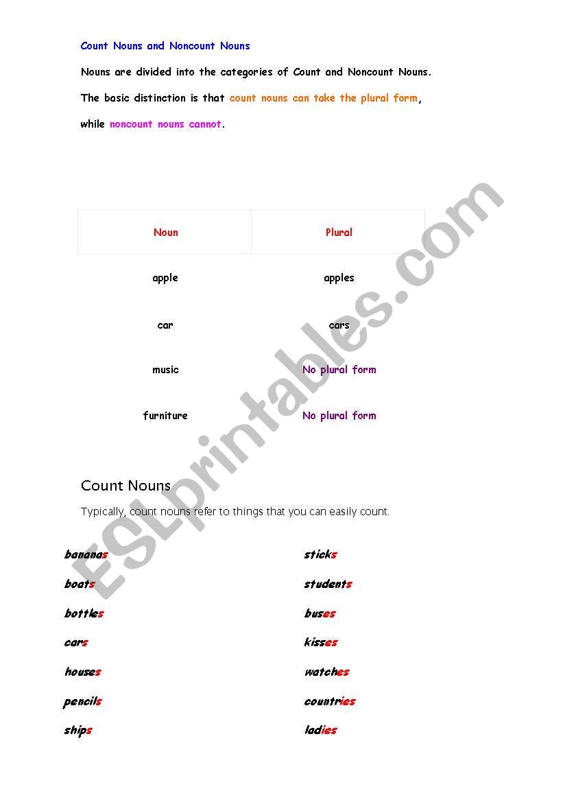 countable&uncountable nouns worksheet