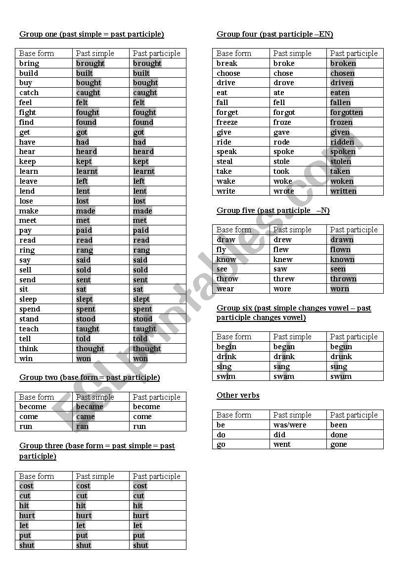 Irregular verbs groups worksheet