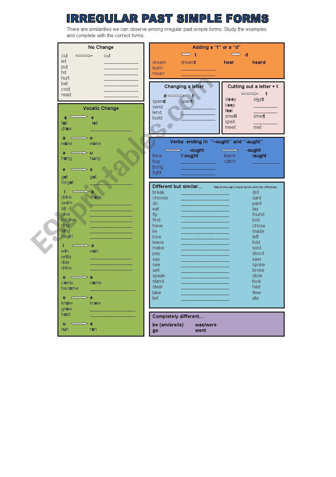 Understanding irregular past simple forms