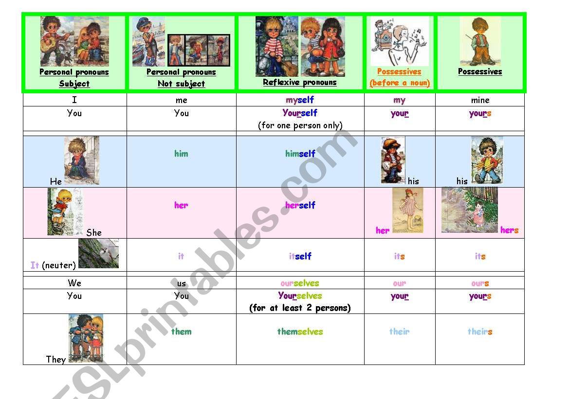 pronouns and possessives worksheet