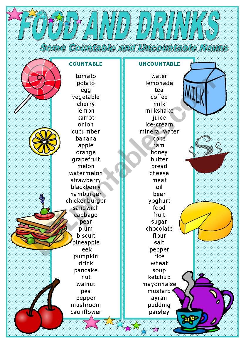 FOOD AND DRINKS - SOME COUNTABLE AND UNCOUNTABLE NOUNS POSTER (editable)