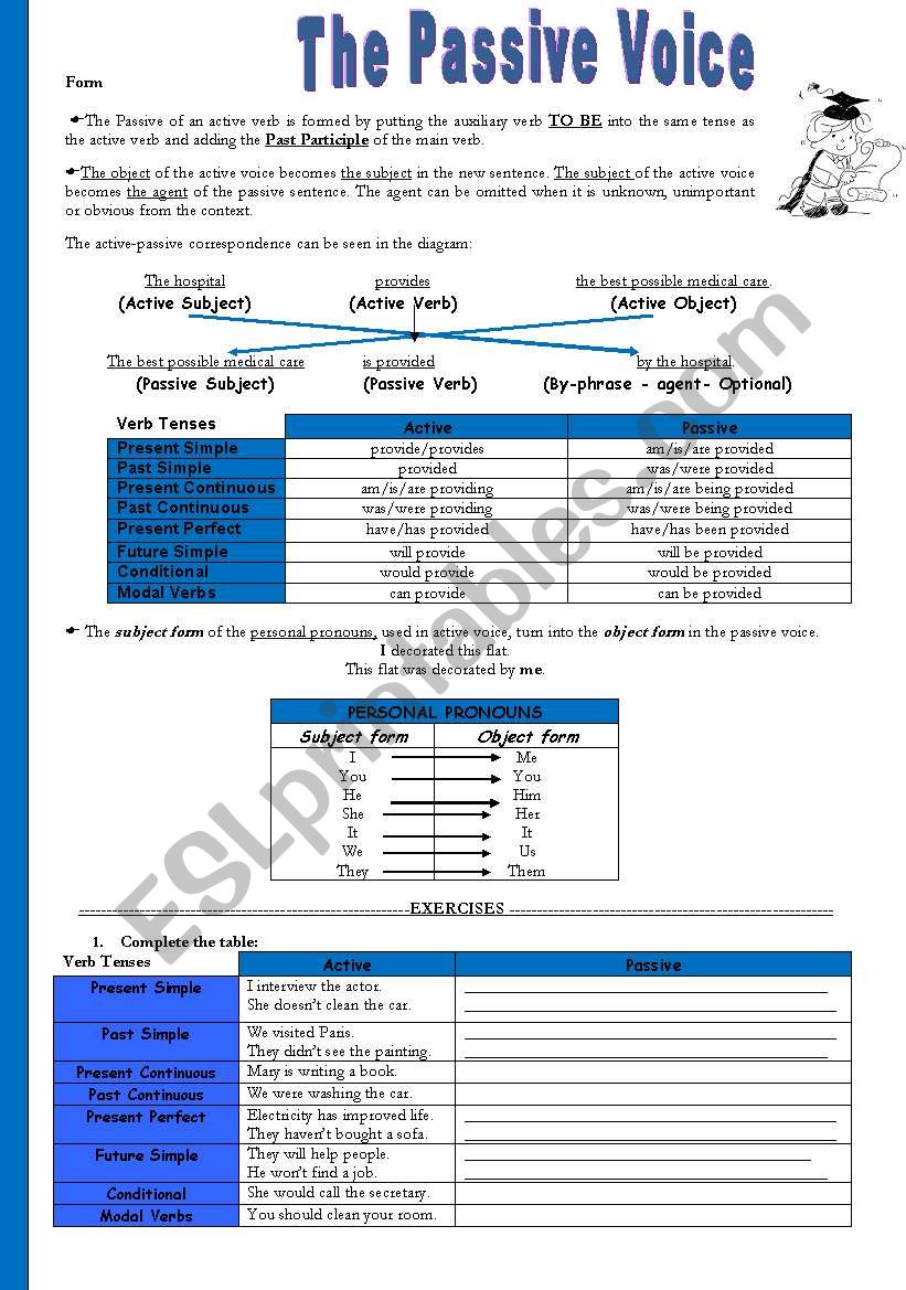 Passive Voice  worksheet