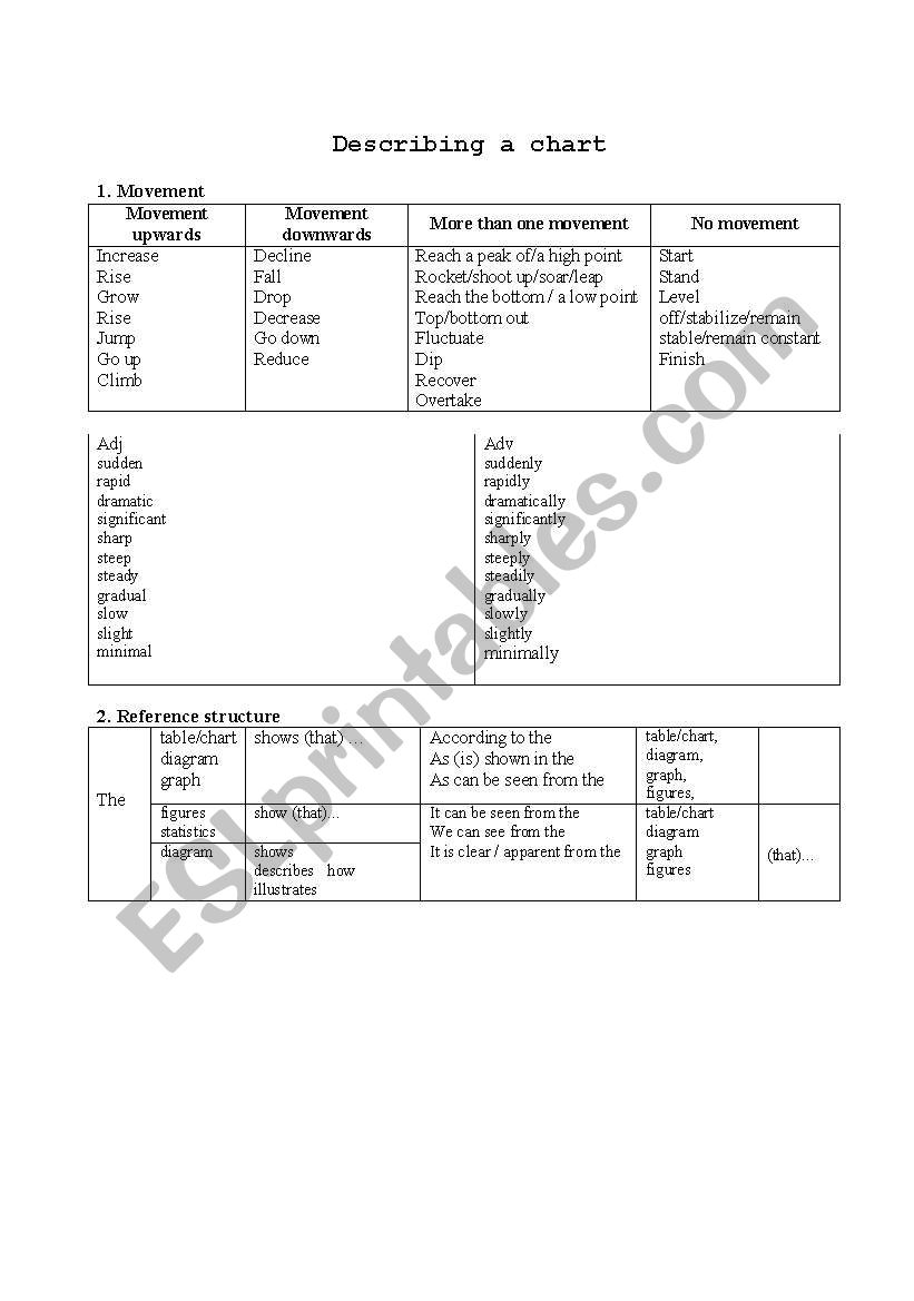 Describing a chart worksheet