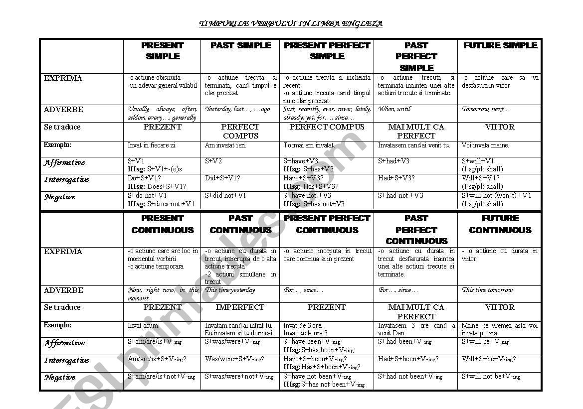 times woorksheet worksheet