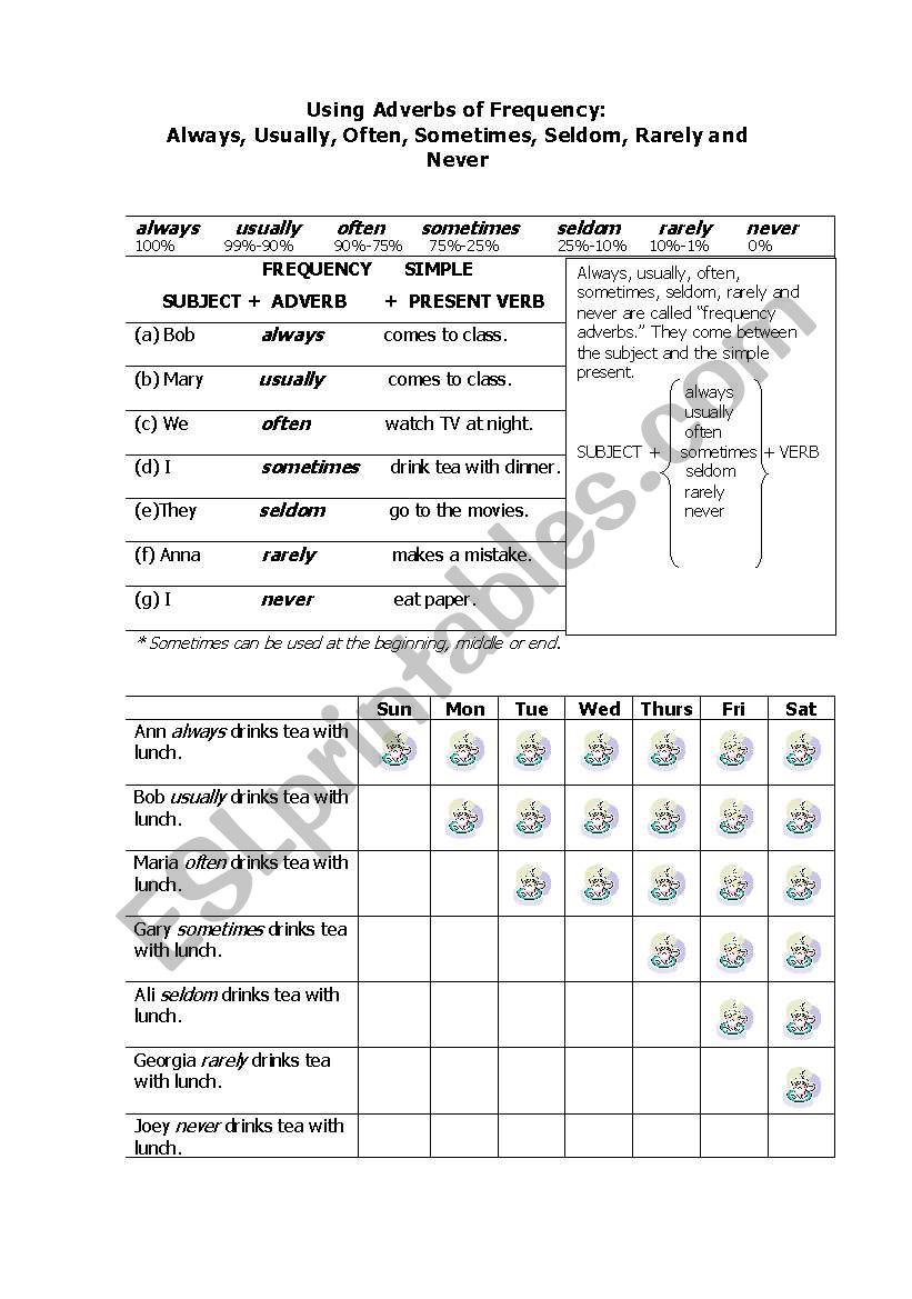 Adverbs of Frequency worksheet