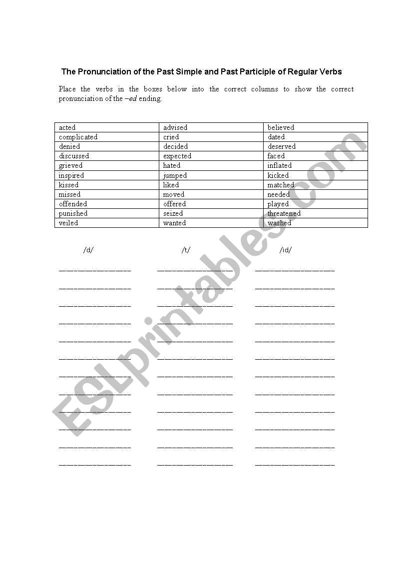 Phonetics of  the simple past of regular verbs