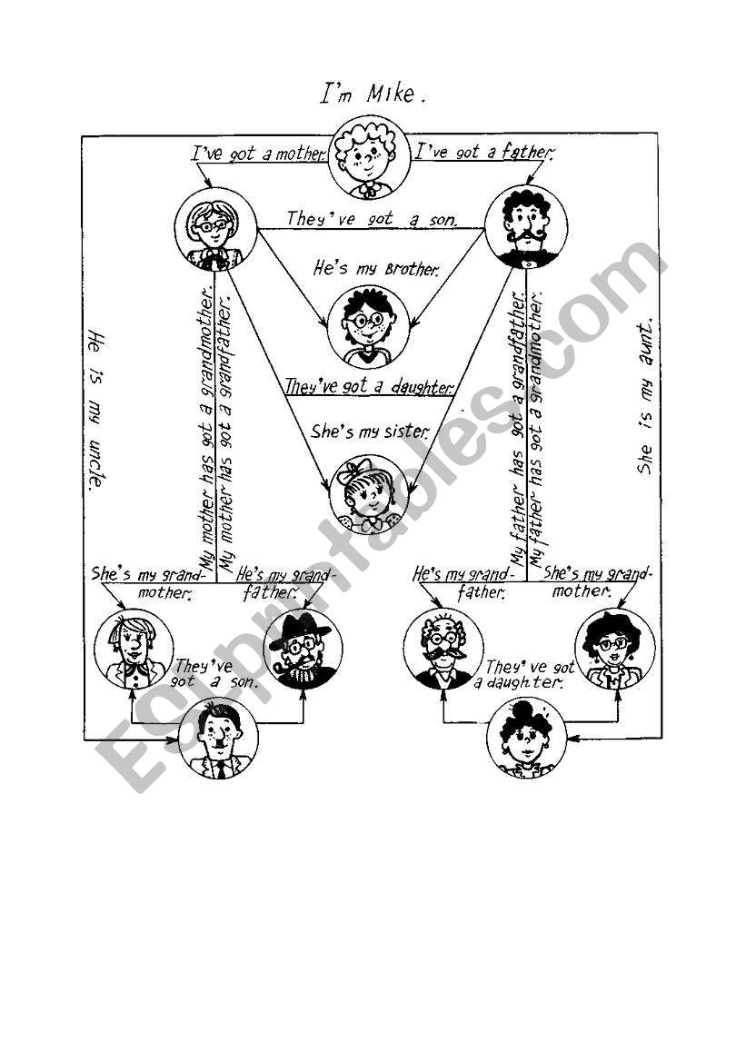 family tree worksheet