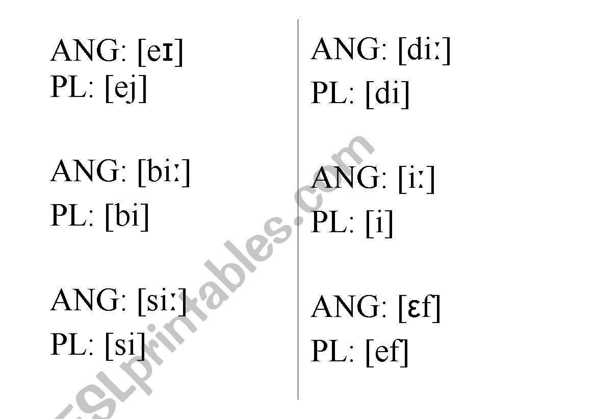 Phonetic Alphabet + Polish Pronunciation