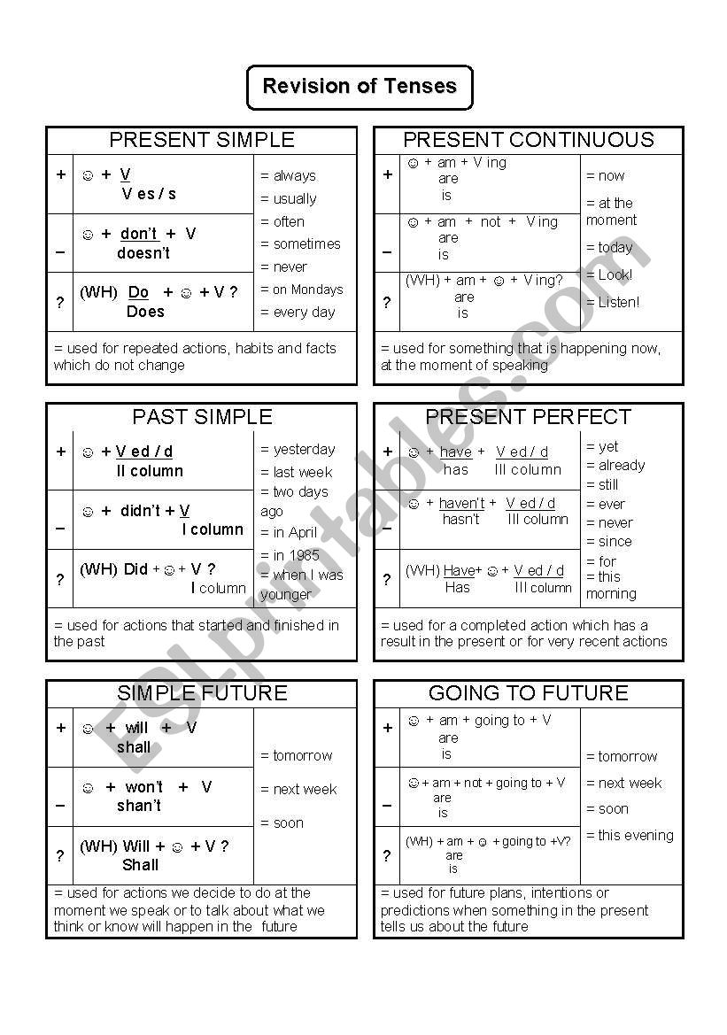 REVISION OF TENSES worksheet