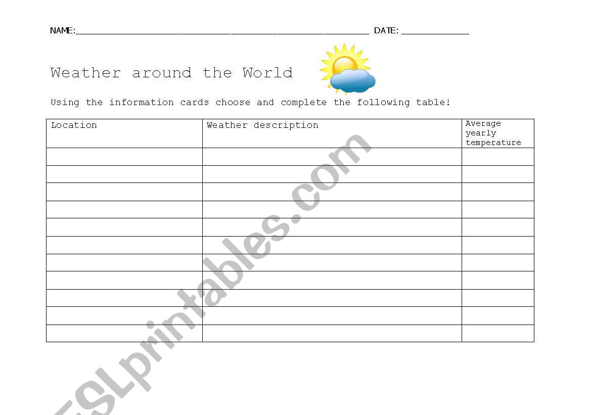 Weather around the World worksheet
