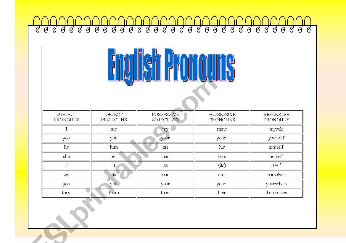 English pronouns worksheet