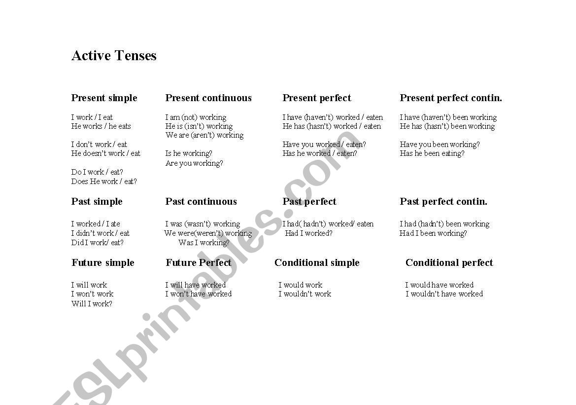 active tenses worksheet