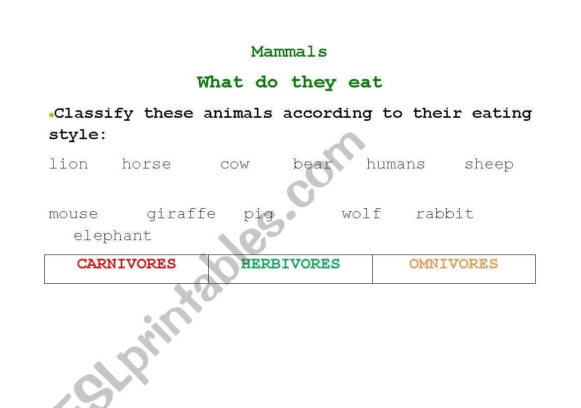 Animals. Mammals. Carnivores, Hervibores, Omnivores