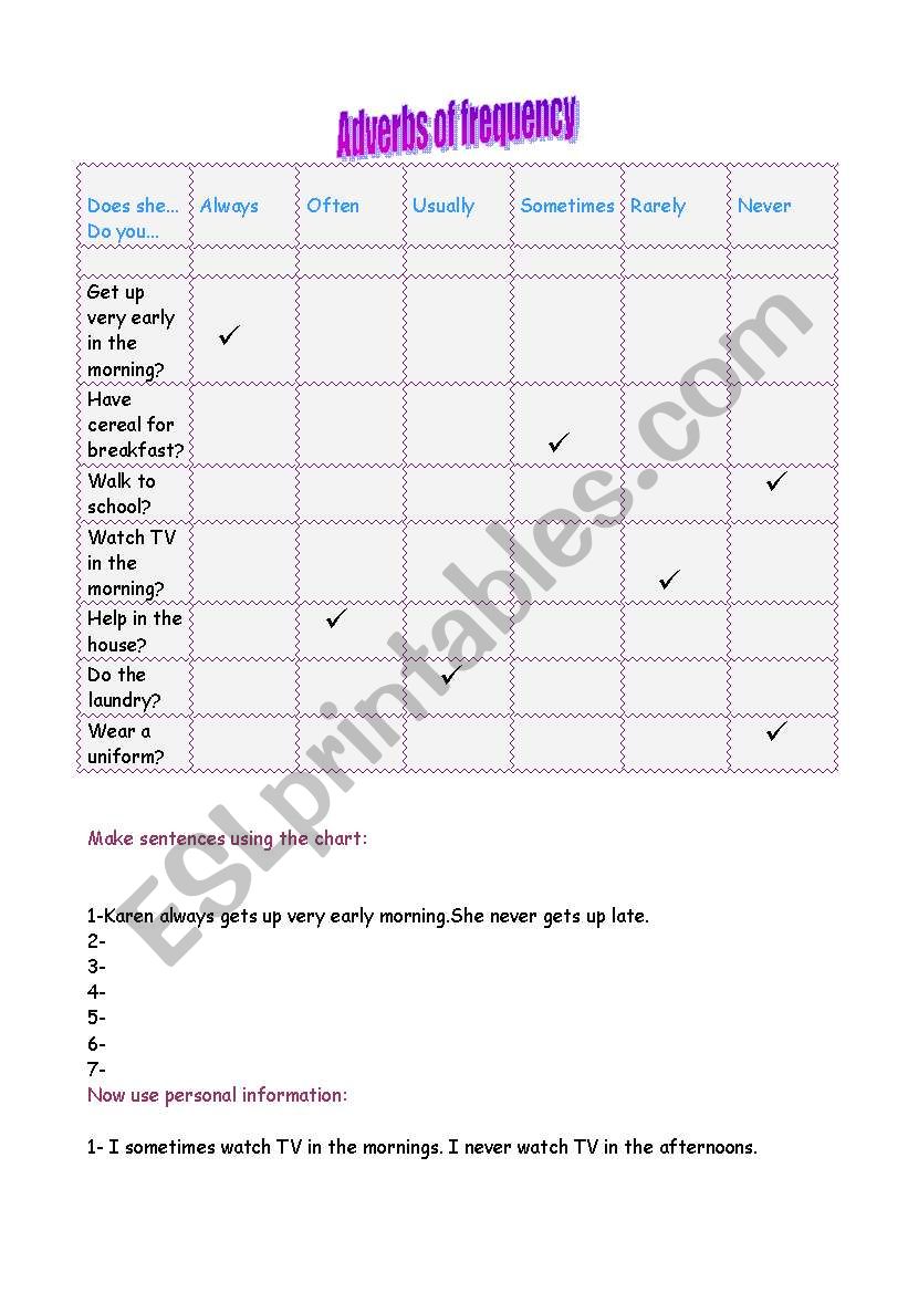 Adverbs of frequency worksheet