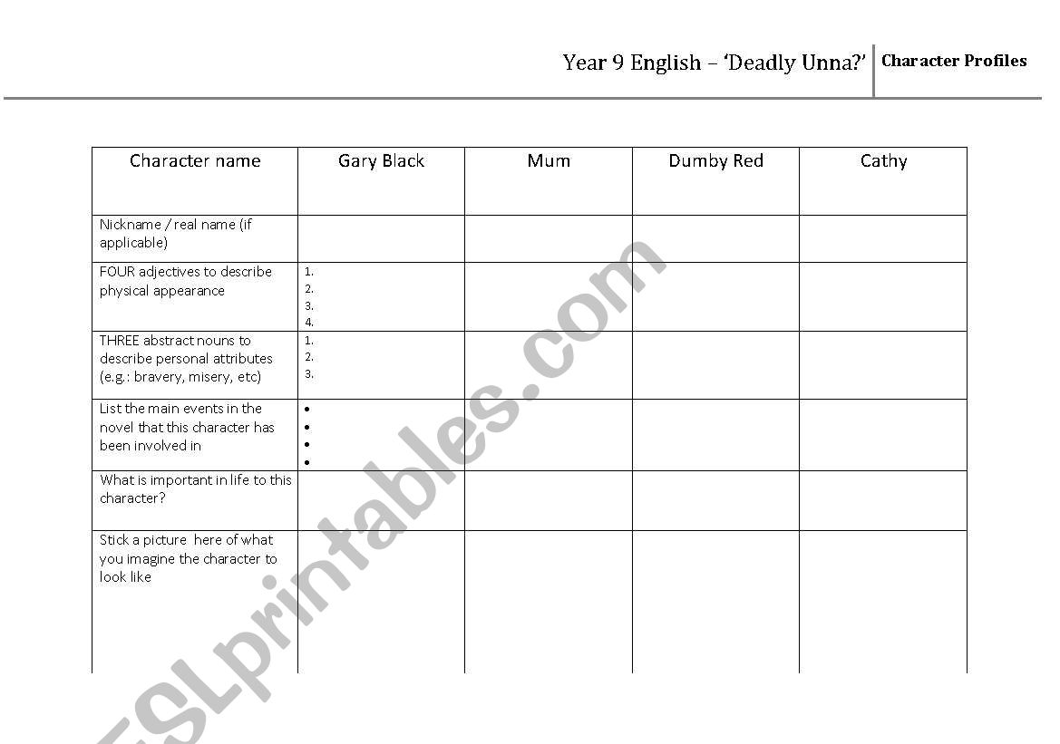 Deadly Unna character chart worksheet