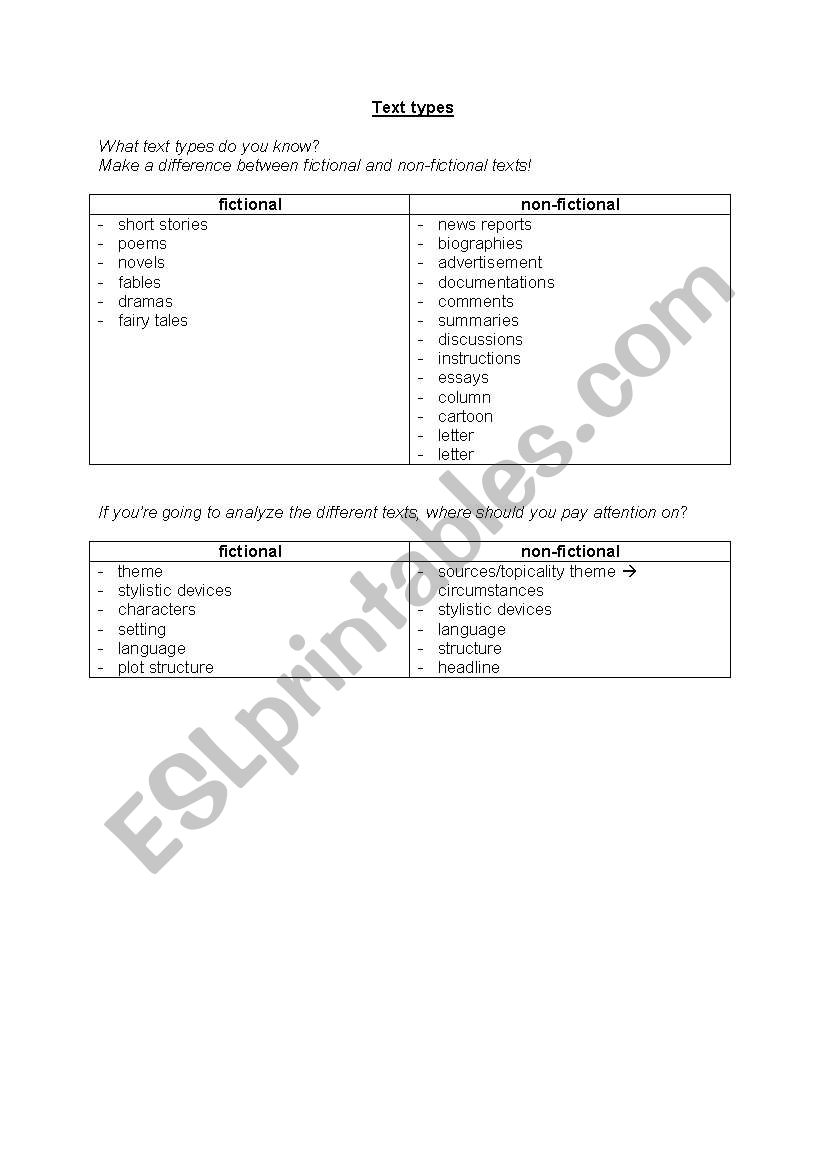 Text types worksheet