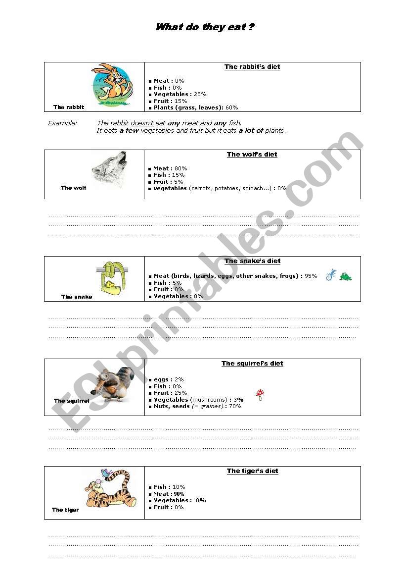 What do animals eat? worksheet