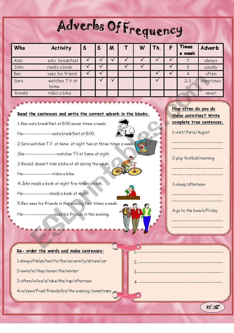 Adverbs of frequency worksheet