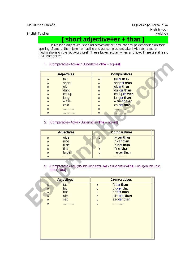 Short and long Adjectives worksheet