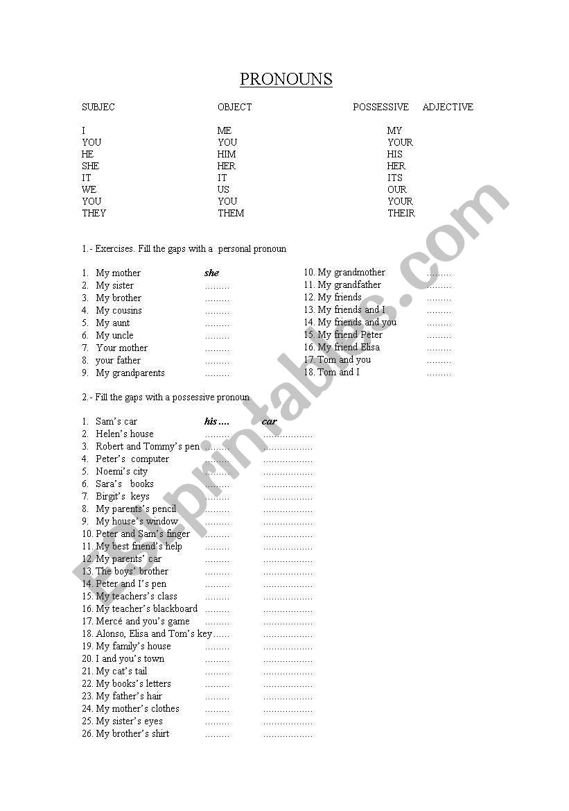 Subject, object and possessive pronouns