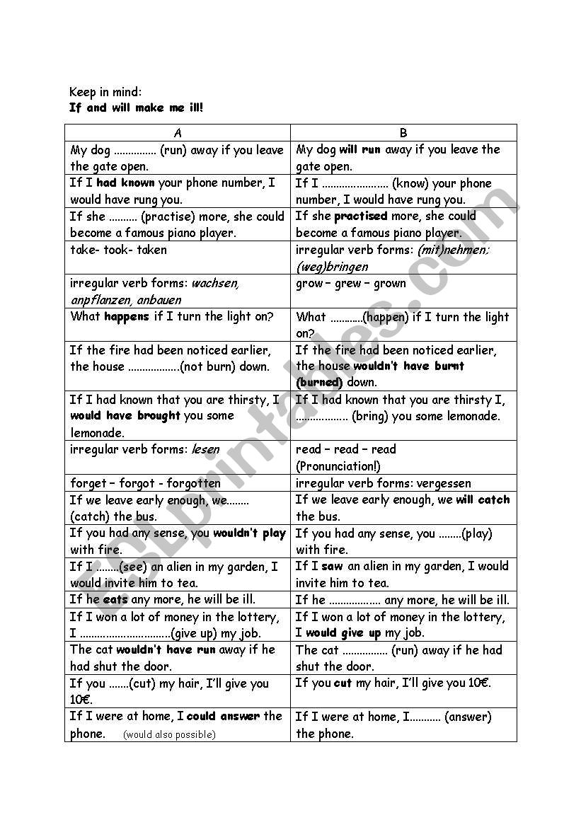 Tandem sheet - conditional sentences