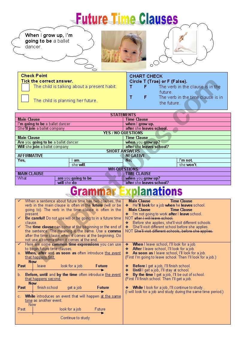 FUTURE TIME CLAUSES (GRAMMAR GUIDE)