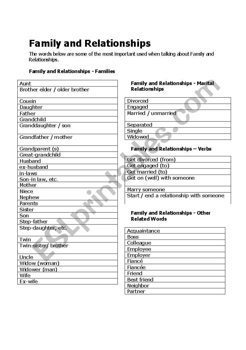 Family and Relationships worksheet