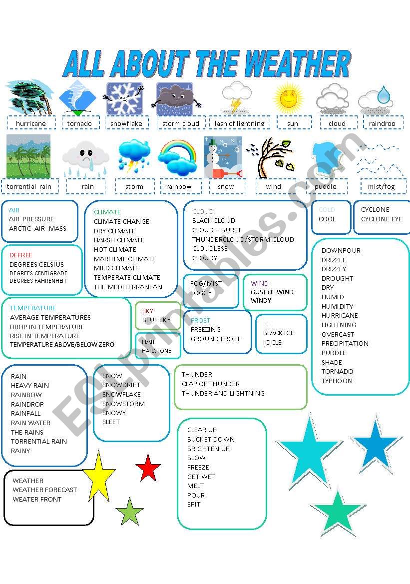 ALL ABOUT THE WEATHER worksheet
