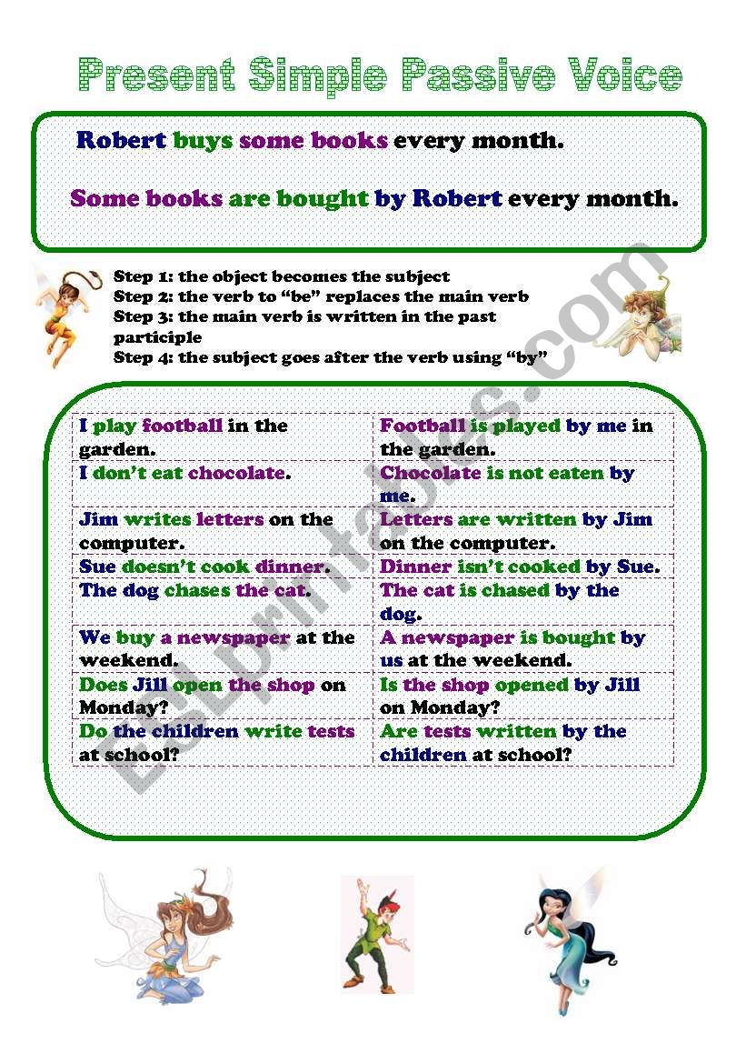 PASSIVE VOICE PRESENT SIMPLE worksheet