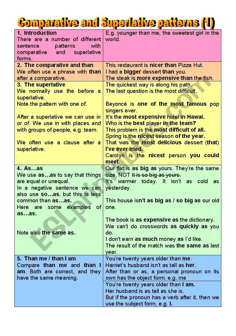 Comparative and Superlative patterns part 1 (grammar guide)