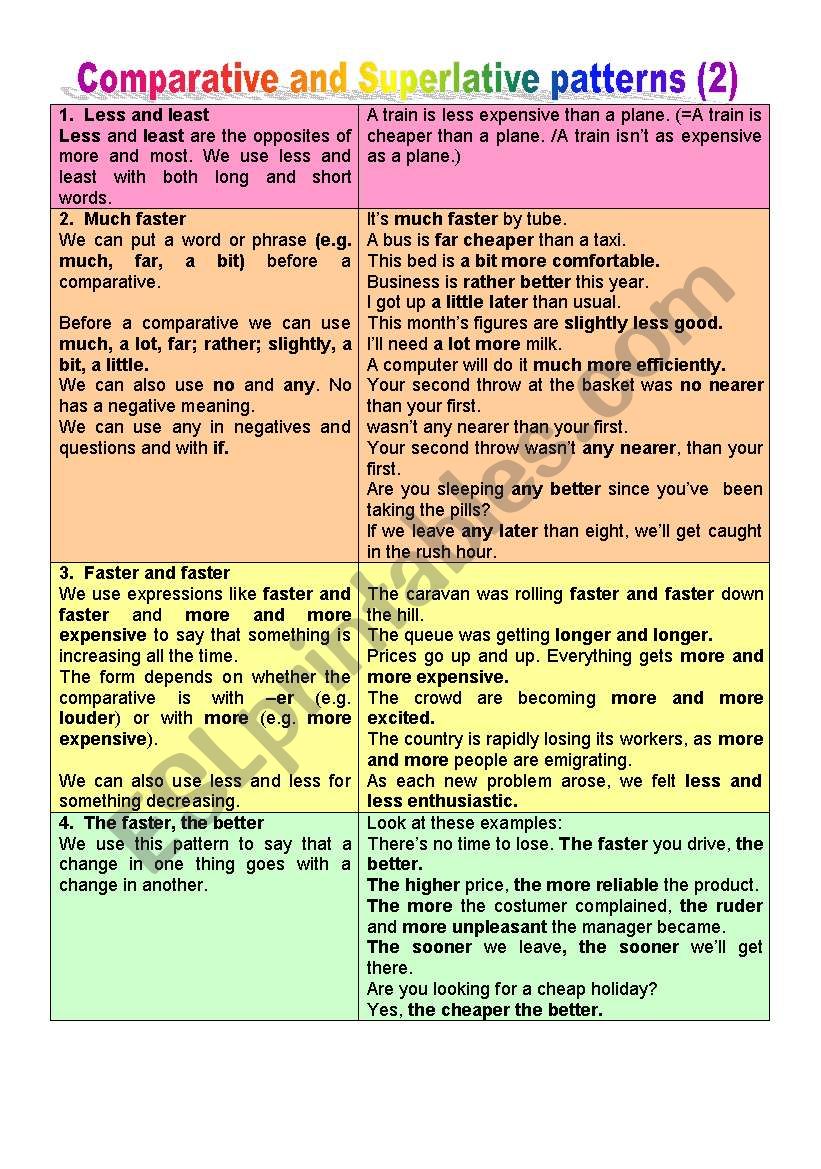 Comparative and Superlative patterns part 2 (grammar guide)