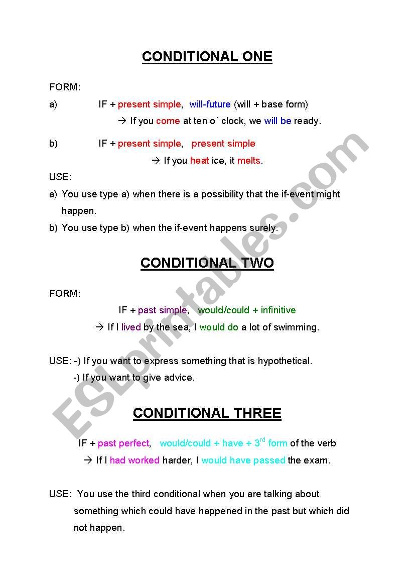 Conditionals 1-3 worksheet