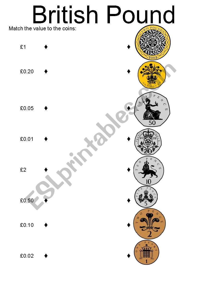 British pound worksheet