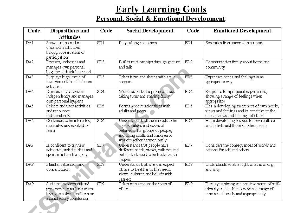 personal,social and emitional development