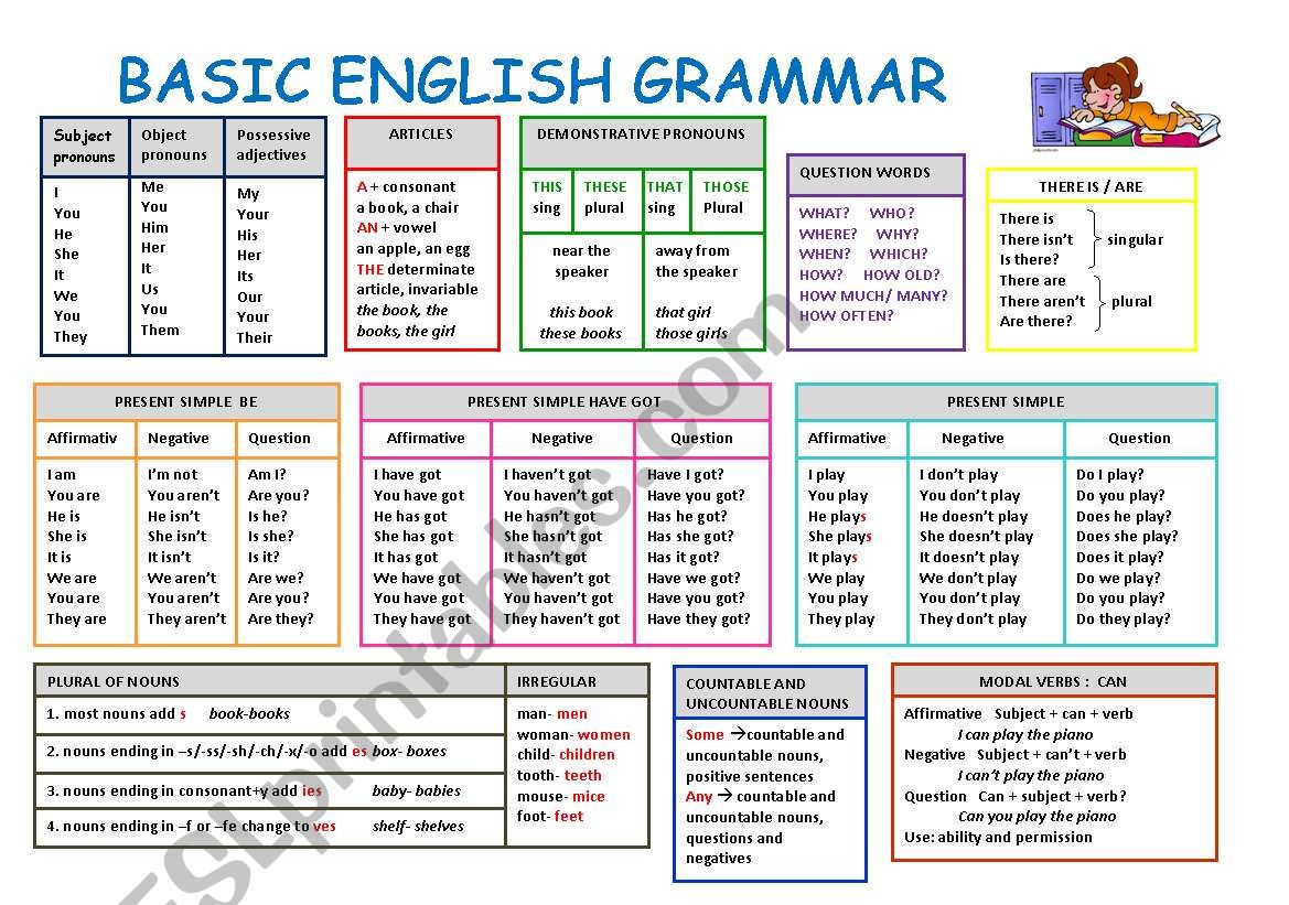 BASIC ENGLISH GRAMMAR ESL Worksheet By Neusferris