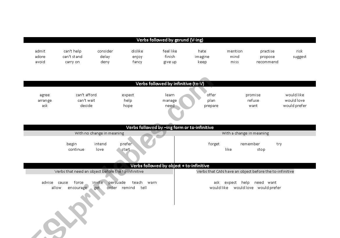 Gerund Chart