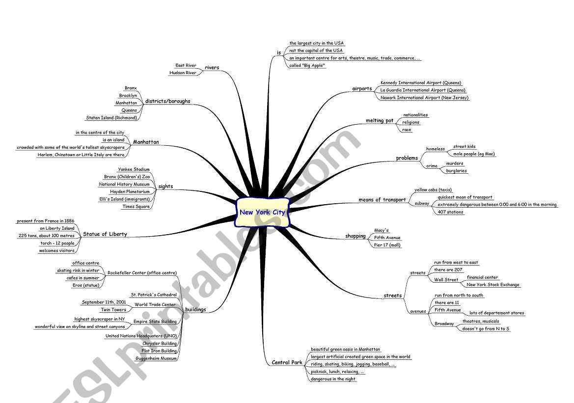 NEW YORK MINDMAP worksheet