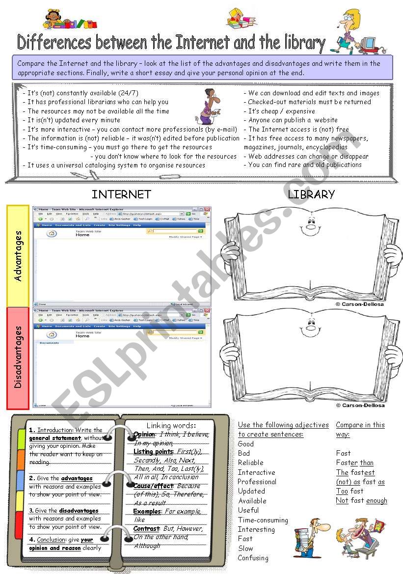 Differences between the Internet and the library