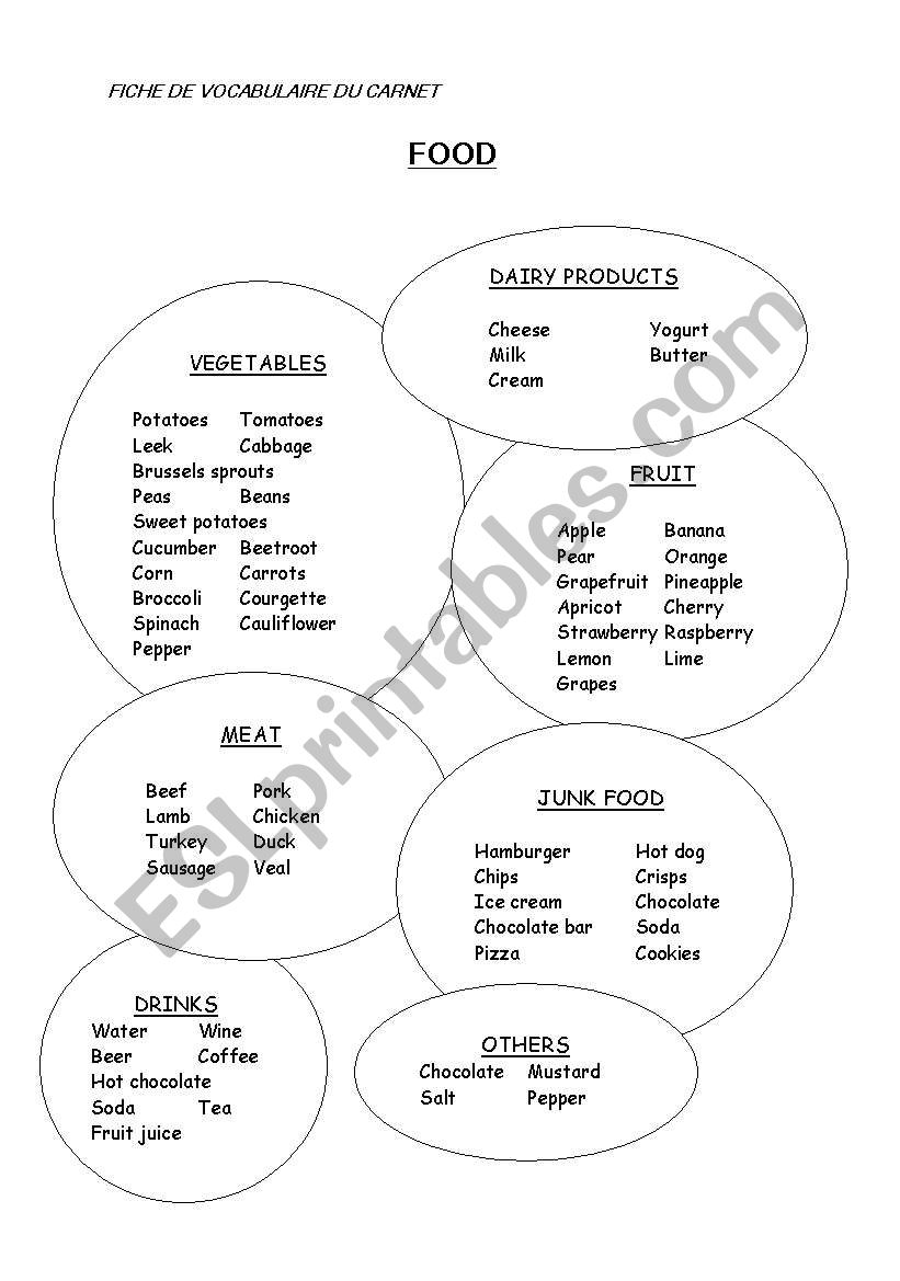 food worksheet