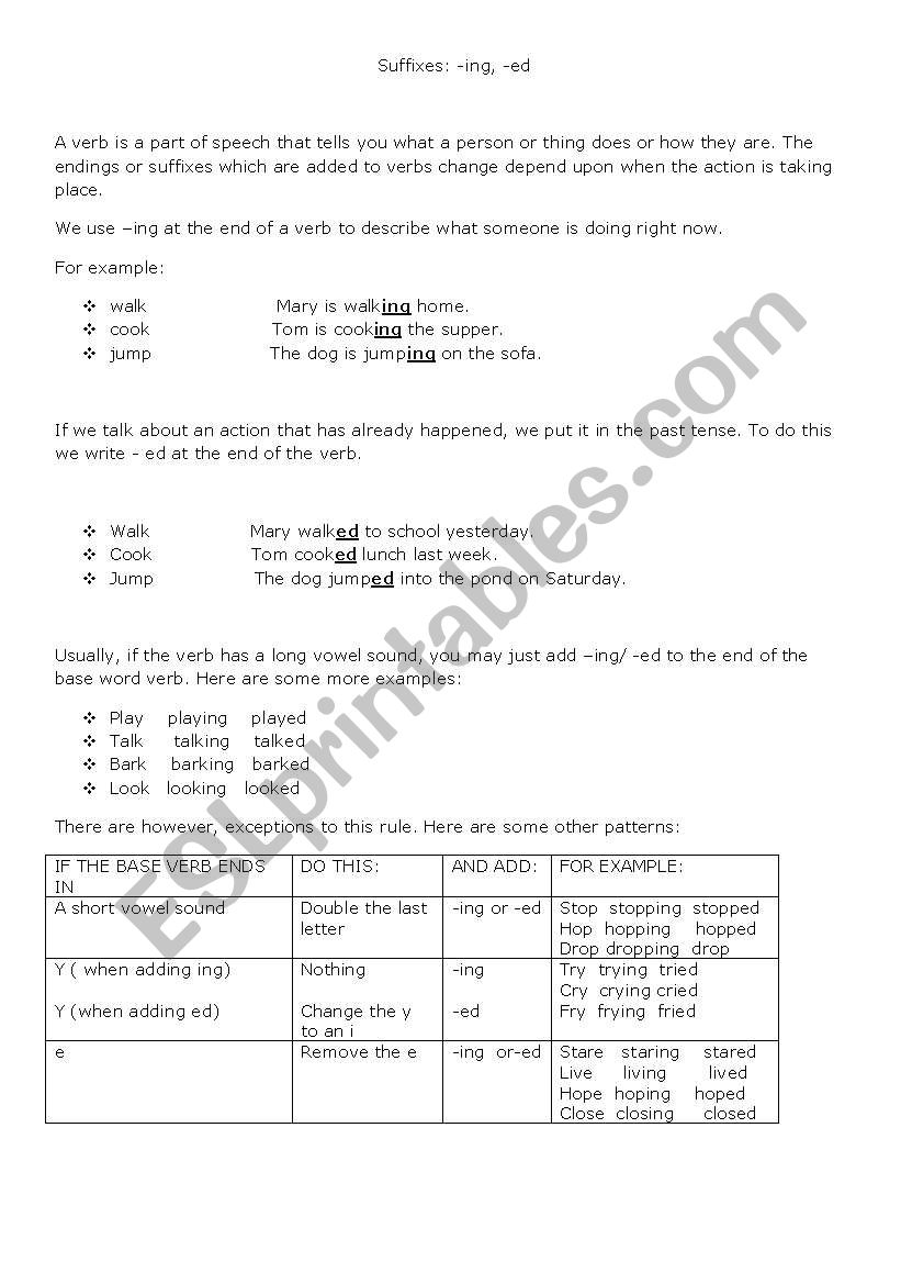 adding ed or ing suffix rules