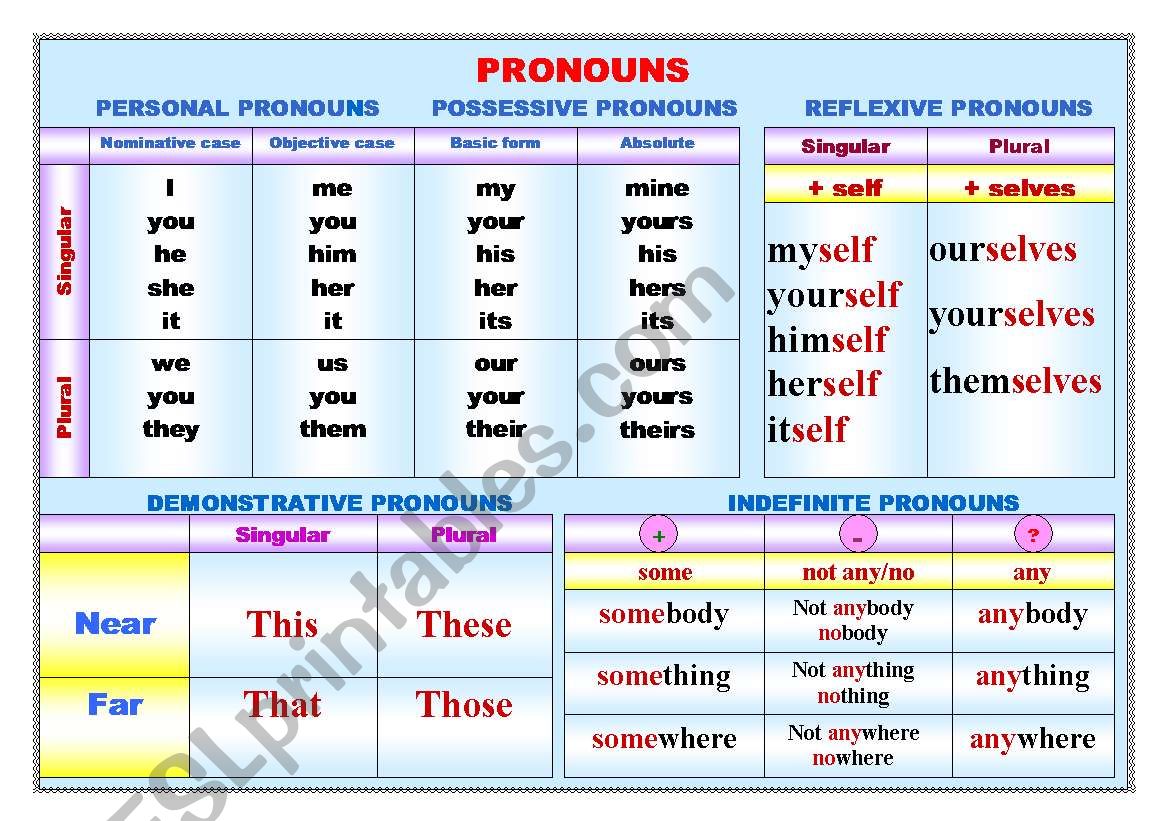 English Pronouns worksheet