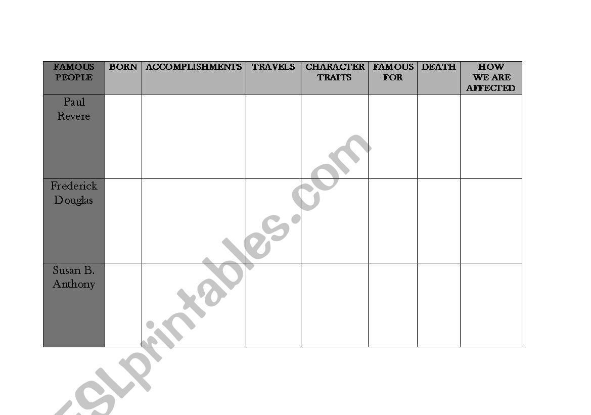 famous americans worksheet