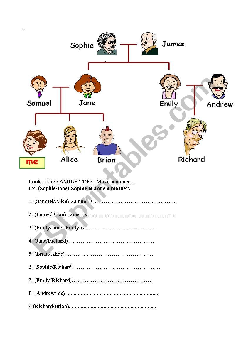 possessive s + members of family