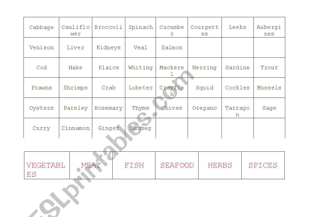 Food list worksheet